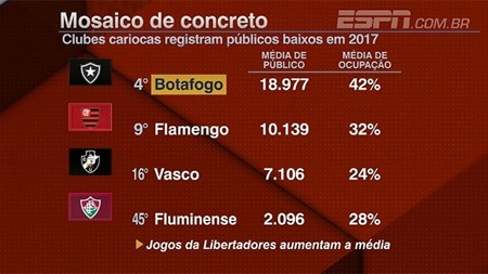 Estadual Falido Flamengo Tem Mil De M Dia De P Blico Flaresenha