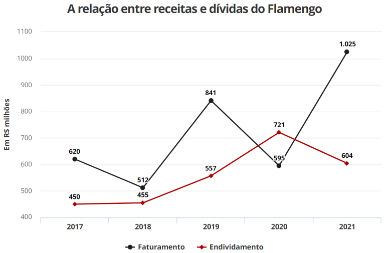 EMPATE AMARGO DO FLAMENGO COM CORINTHIANS EM ITAQUERA! PÓS JOGO MENGÃO!  BRASILEIRÃO 2023 