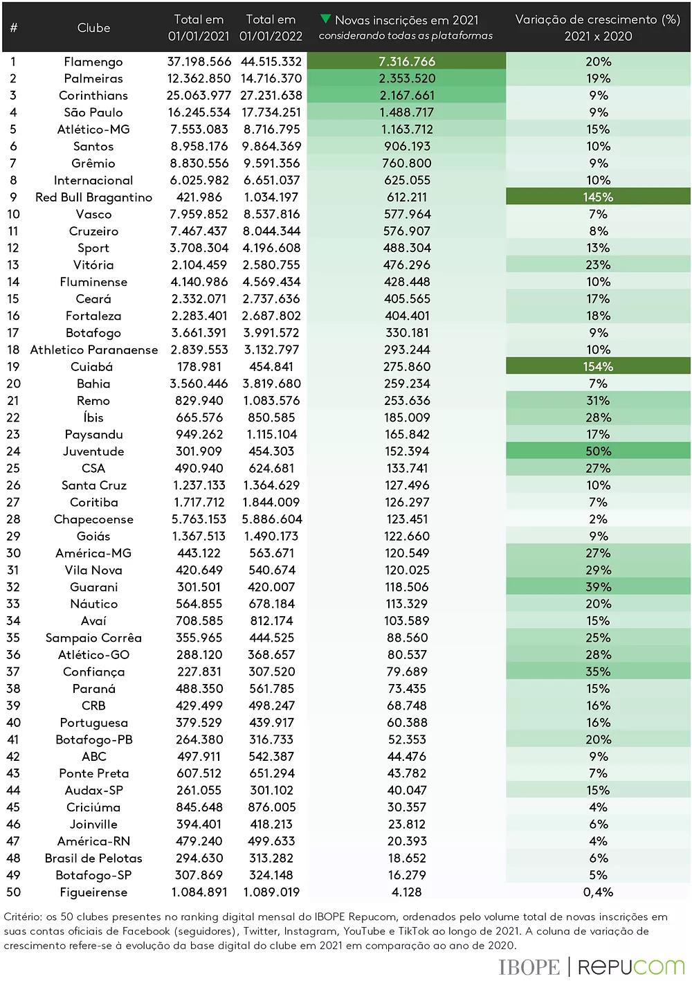 Veja comparação dos números de Flamengo e Palmeiras. FlaResenha