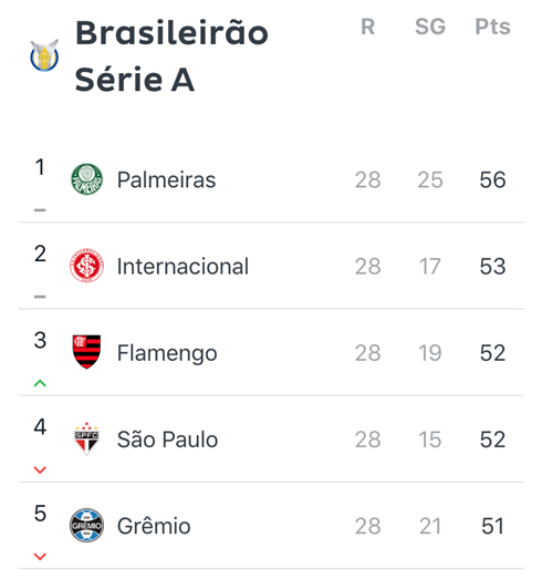 Ou seja, o Palmeiras não tem Mundial FlaResenha