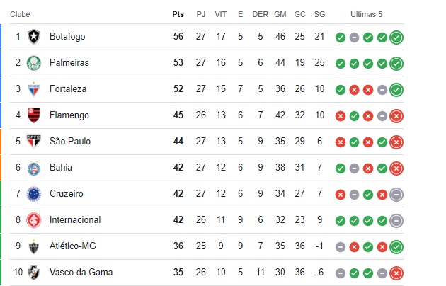 Duas partidas abrem a 28ª rodada do Brasileirão neste sábado - times que estão à frente do Flamengo jogam