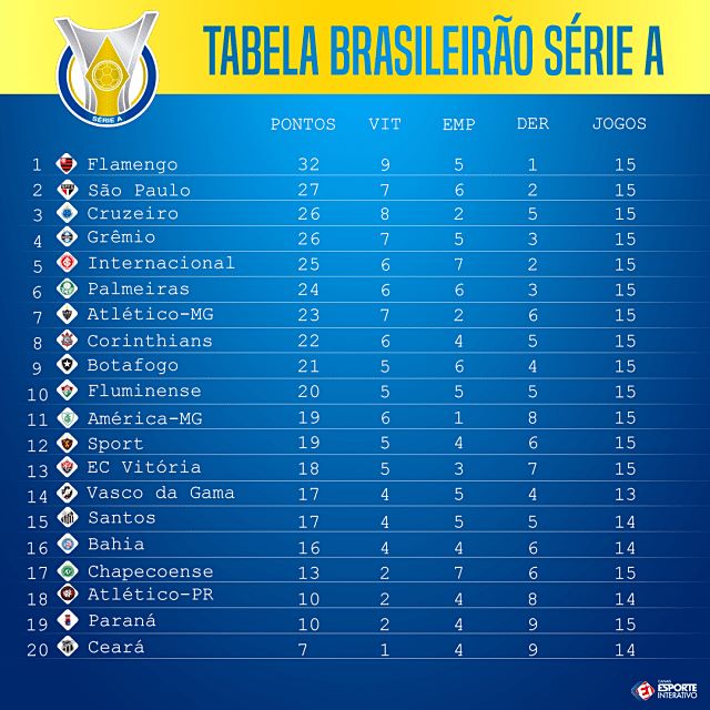 Tabela do Brasileirão 2021: veja todos os jogos do Flamengo na competição –  LANCE!