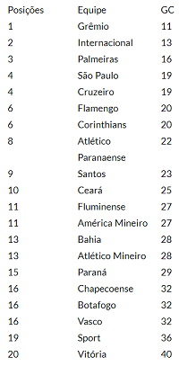 Flamengo aparece como o terceiro melhor time do mundo em 2020 FlaResenha