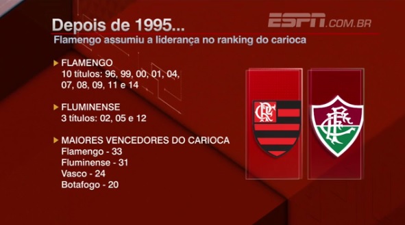 Os últimos 10 jogos entre Santos x Flamengo FlaResenha