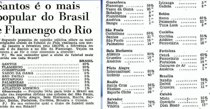 Maiores torcidas do Brasil: veja evolução de pesquisas de 1993 a