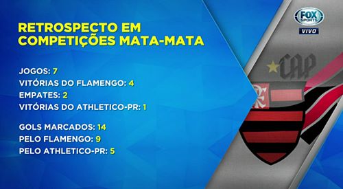 Athletico-PR x Flamengo: Quem Levará a Melhor