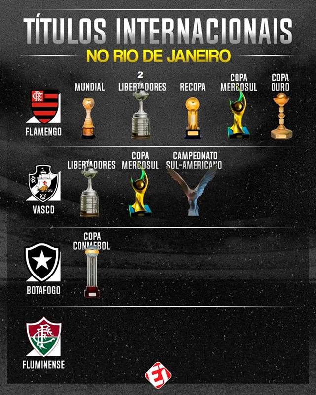 Último Sul Americano Campeão Mundial de Clubes da Fifa  Campeões mundiais, Campeão  mundial de clubes, Mundial de clubes fifa