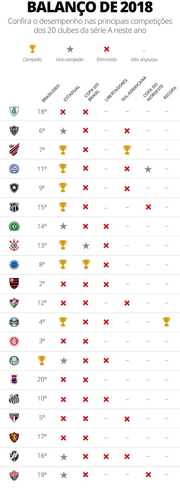 Flamengo aparece como o terceiro melhor time do mundo em 2020 FlaResenha