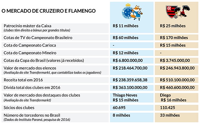 Copa do Brasil, Brasileiro: calendário de jogos do Cruzeiro em abril -  Superesportes