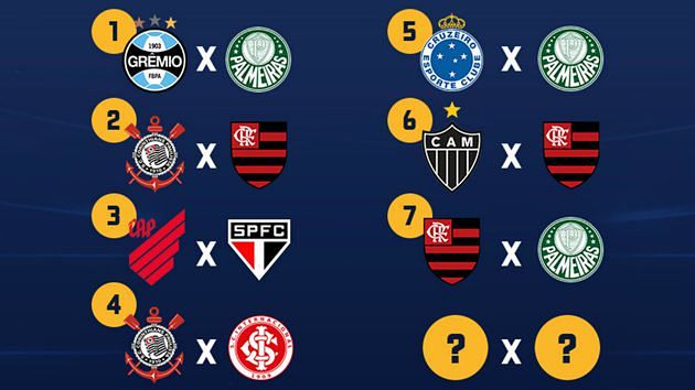 Confira como foram as sete finais do Flamengo na história da Copa