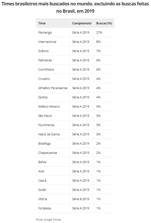 Flamengo aparece como o terceiro melhor time do mundo em 2020 FlaResenha