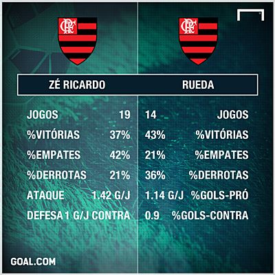 A diferença entre saber jogar com o empate e ter de jogar para o