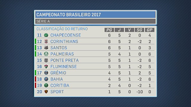 Flamengo aparece como o terceiro melhor time do mundo em 2020 FlaResenha