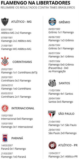 Retrospecto dos últimos 10 anos entre Galo e Grêmio é favorável aos gaúchos