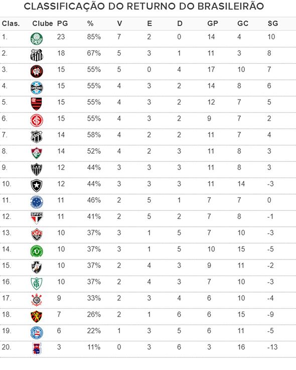 Atualmente, Flamengo é o 2º melhor time do mundo FlaResenha