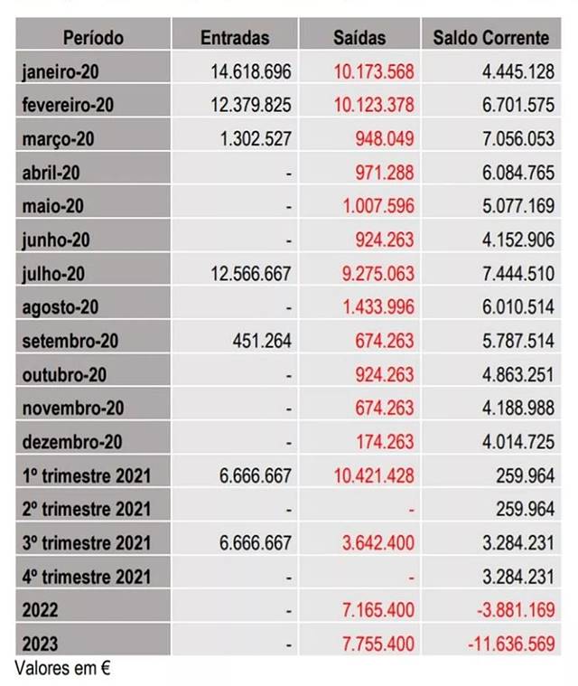 Salário do jogadores do FLAMENGO 2023 Atualizado. 