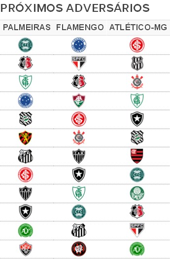 Veja comparação dos números de Flamengo e Palmeiras. FlaResenha