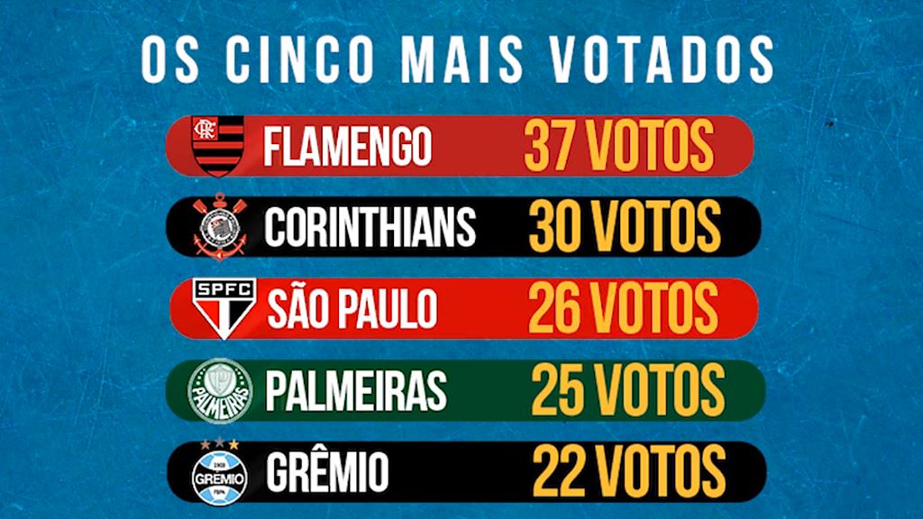 Melhor time do Brasil Flamengo melhor e maior time do Brasil