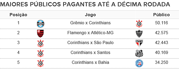 Flamengo x Cruzeiro e Grêmio x Santos são os destaques da 1ª rodada