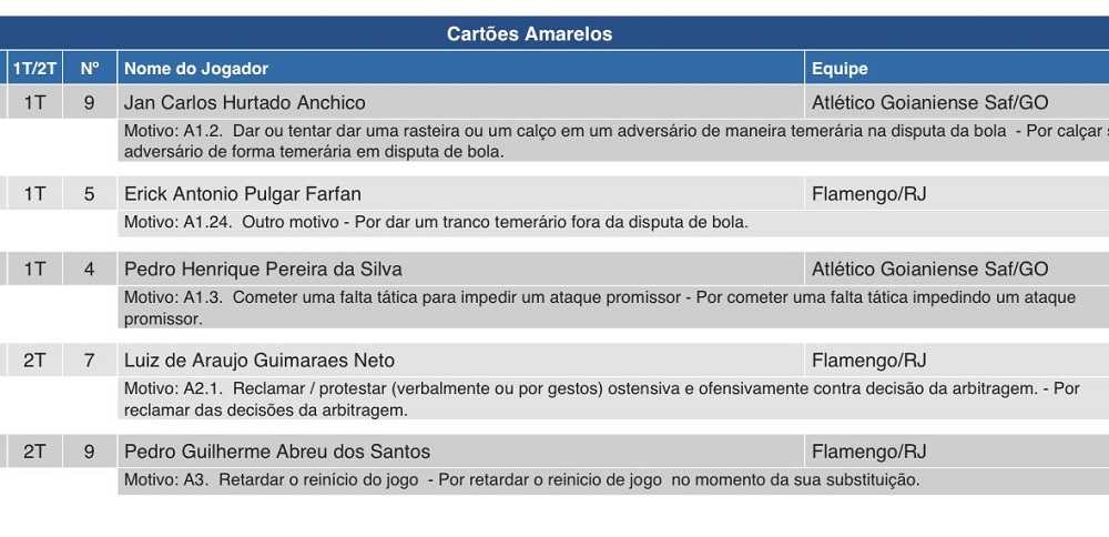 Árbitro dá cartão para Luiz Araújo por um motivo mas na súmula coloca outro - ação prejudica o Flamengo